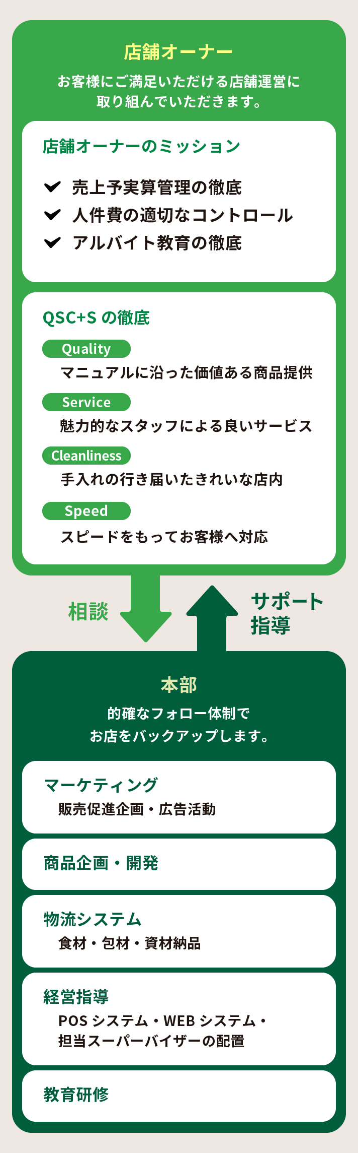 Fc募集 株式会社フレッシュネス