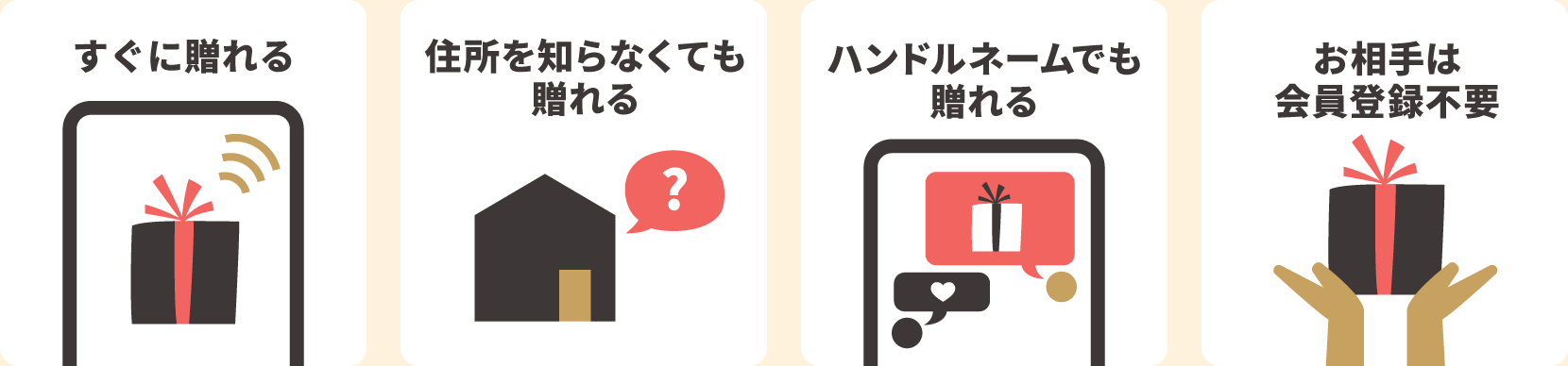 今すぐ贈れる 住所を知らなくても贈れる ハンドルネームでも贈れる お相手は会員登録不要